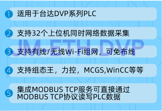 ������JM-ETH-DVP�_�_PLC�D��̫�W�ĸ�Ч����(�D4)