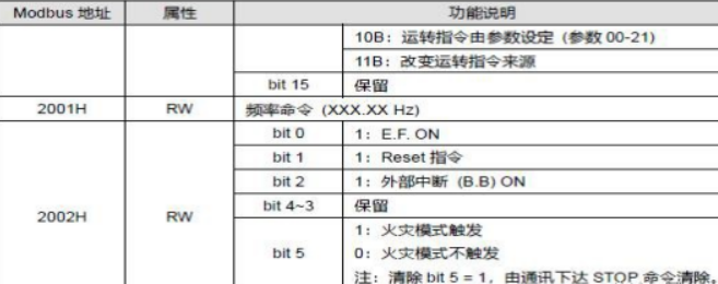 ������JM-ETH-DVP�_�_PLC�D��̫�W�ĸ�Ч����(�D24)