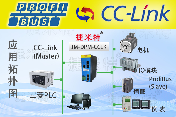 Profibus�F(xi��n)�������f(xi��)�h�D(zhu��n)�Q�W(w��ng)�P(gu��n)ģ�K��B(�D8)