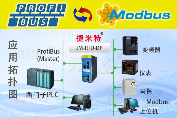 Profibus�F(xi��n)�������f(xi��)�h�D(zhu��n)�Q�W(w��ng)�P(gu��n)ģ�K��B(�D14)