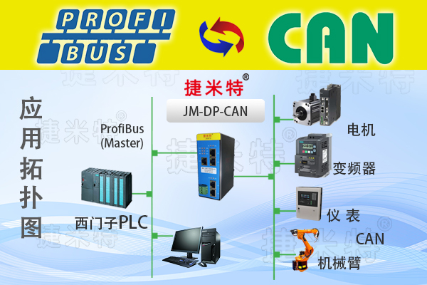 Profibus�F(xi��n)�������f(xi��)�h�D(zhu��n)�Q�W(w��ng)�P(gu��n)ģ�K��B(�D16)
