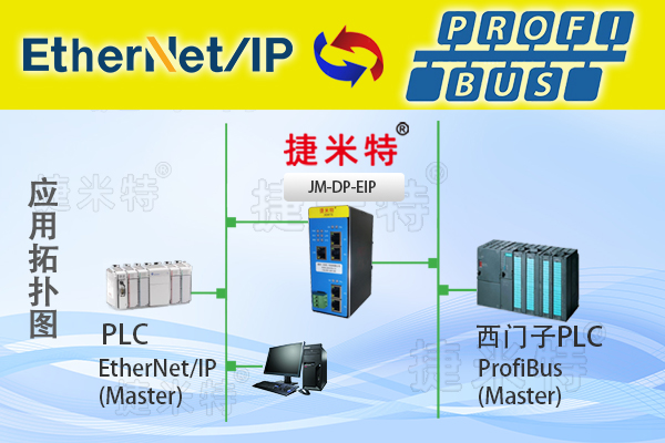 Profibus�F(xi��n)�������f(xi��)�h�D(zhu��n)�Q�W(w��ng)�P(gu��n)ģ�K��B(�D17)