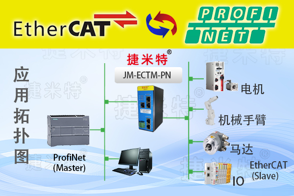 EtherCAT�����f(xi��)�h�D(zhu��n)�Q�W(w��ng)�P(gu��n)��B(�D3)