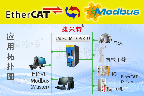 EtherCAT�����f(xi��)�h�D(zhu��n)�Q�W(w��ng)�P(gu��n)��B(�D4)