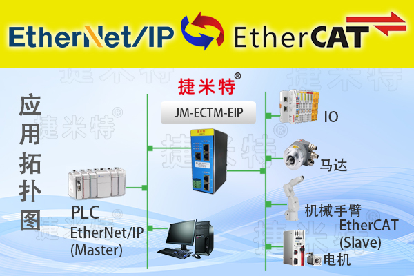 EtherCAT�����f(xi��)�h�D(zhu��n)�Q�W(w��ng)�P(gu��n)��B(�D5)