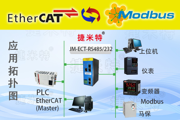 EtherCAT�����f(xi��)�h�D(zhu��n)�Q�W(w��ng)�P(gu��n)��B(�D11)