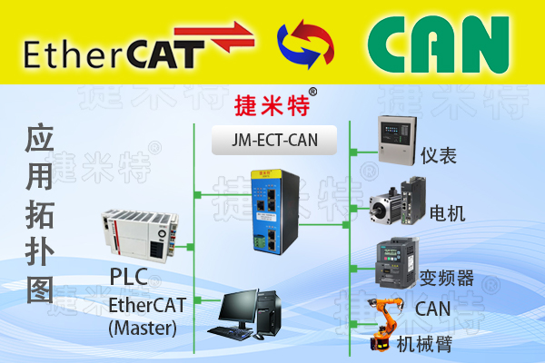 EtherCAT�����f(xi��)�h�D(zhu��n)�Q�W(w��ng)�P(gu��n)��B(�D14)
