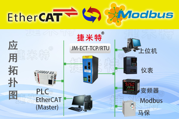 EtherCAT�����f(xi��)�h�D(zhu��n)�Q�W(w��ng)�P(gu��n)��B(�D13)
