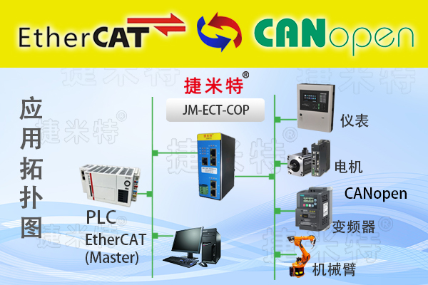 EtherCAT�����f(xi��)�h�D(zhu��n)�Q�W(w��ng)�P(gu��n)��B(�D15)