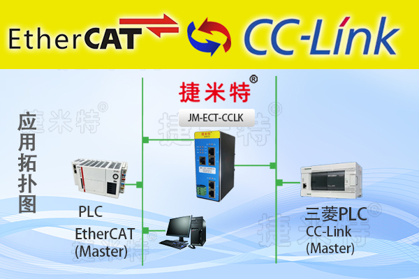 EtherCAT�����f(xi��)�h�D(zhu��n)�Q�W(w��ng)�P(gu��n)��B(�D17)