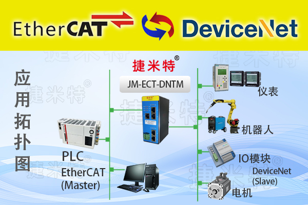 EtherCAT�����f(xi��)�h�D(zhu��n)�Q�W(w��ng)�P(gu��n)��B(�D18)