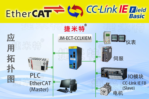 EtherCAT�����f(xi��)�h�D(zhu��n)�Q�W(w��ng)�P(gu��n)��B(�D20)