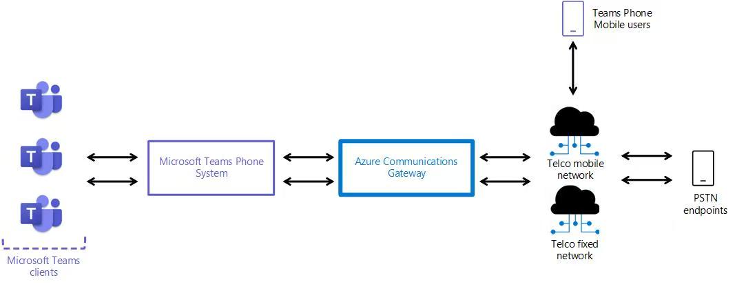 �W(w��ng)�P(gu��n)ģ�K��(sh��)�F(xi��n)�O(sh��)�以ͨ��(li��n)(�D1)