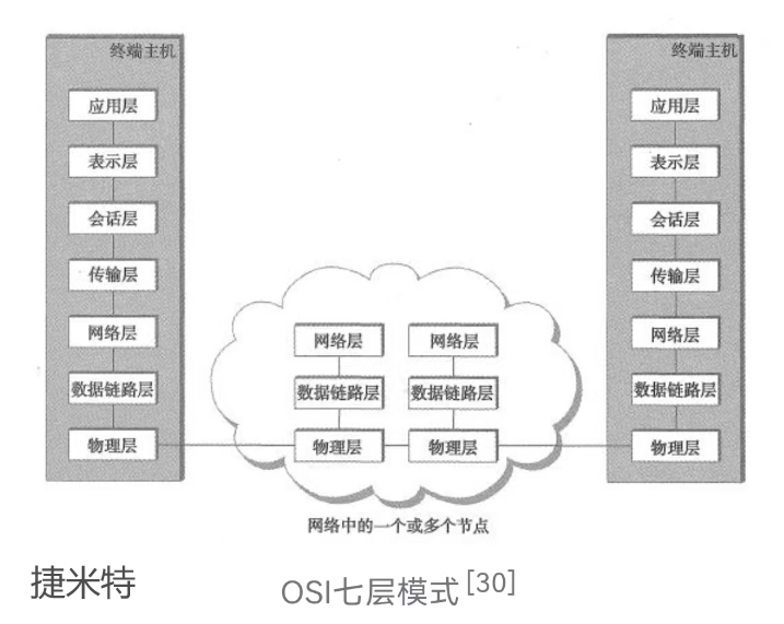 �W(w��ng)�P(gu��n)ģ�K��(sh��)�F(xi��n)�O(sh��)�以ͨ��(li��n)(�D2)