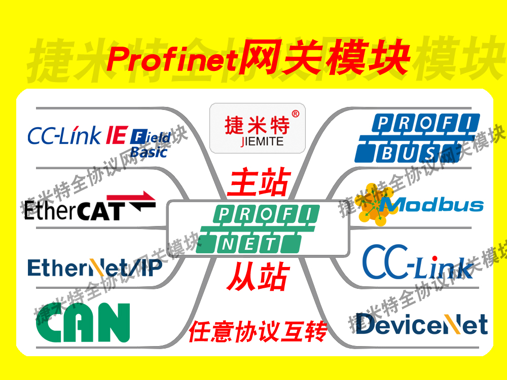 �W(w��ng)�P(gu��n)ģ�K��(sh��)�F(xi��n)�O(sh��)�以ͨ��(li��n)(�D4)