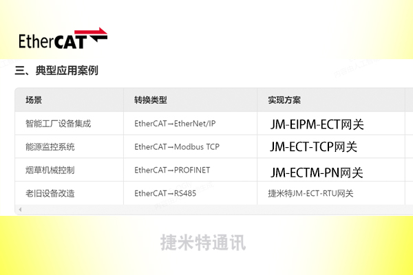 EtherCAT通訊協(xié)議及網(wǎng)關(guān)模塊賦能人形機(jī)器人的智能變革(圖3) EtherCAT通訊協(xié)議及網(wǎng)關(guān)模塊賦能人形機(jī)器人的智能變革(圖3)