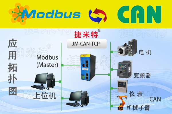     ​ModbusͨӍ�f(xi��)�h��Modbus�f(xi��)�h�D(zhu��n)�Q�W(w��ng)�P(gu��n)ModbusTCP/ModbusRTU(�D4)
