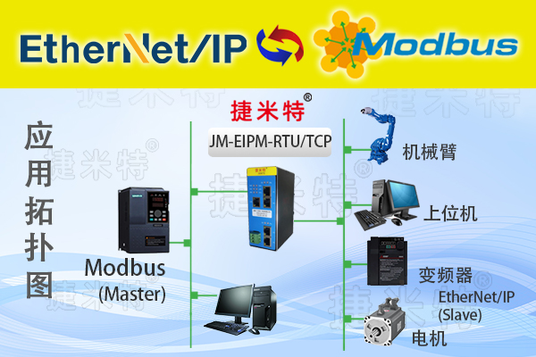     ​ModbusͨӍ�f(xi��)�h��Modbus�f(xi��)�h�D(zhu��n)�Q�W(w��ng)�P(gu��n)ModbusTCP/ModbusRTU(�D7)