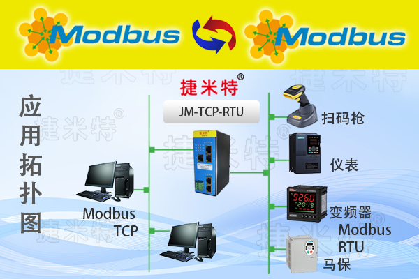     ​ModbusͨӍ�f(xi��)�h��Modbus�f(xi��)�h�D(zhu��n)�Q�W(w��ng)�P(gu��n)ModbusTCP/ModbusRTU(�D10)