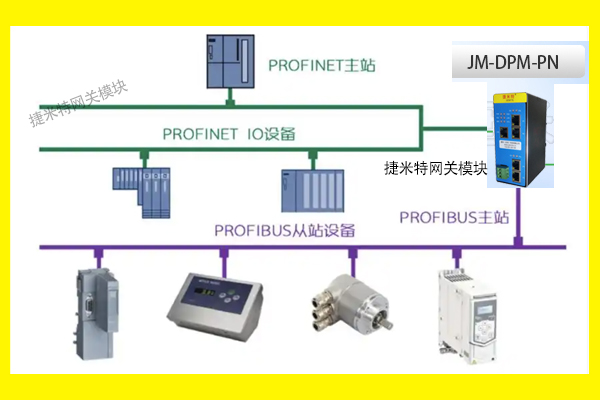 ProfibusDP�f(xi��)�h�W(w��ng)�P(gu��n)ģ�K��ProfibusDP�D(zhu��n)Profinet�c���T��ͨӍ(�D2)