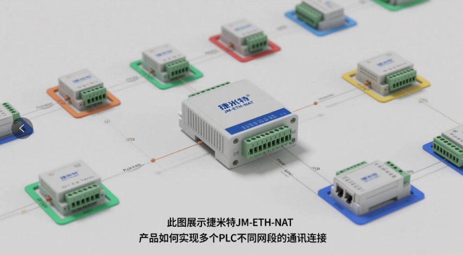 ��W(w��ng)��ͨӍ�ƾ֣���W(w��ng)��PLC�O(sh��)�以(li��n)��ͨȫ����(�D3)