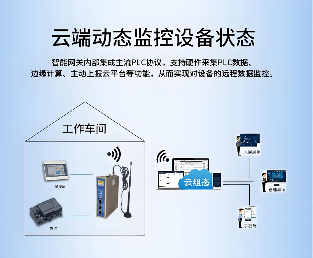 PLC�h(yu��n)�̿��ƾW(w��ng)�P(gu��n)��(sh��)�F(xi��n)��늹��h(yu��n)�̱O(ji��n)���\(y��n)�S�����ð���(�D2)