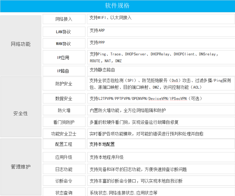 �W(w��ng)�j(lu��)������JM-WG310-NAT-S�a(ch��n)ƷҎ(gu��)���(�D6)